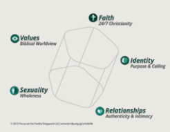 Whole Life: Discipleship for the family