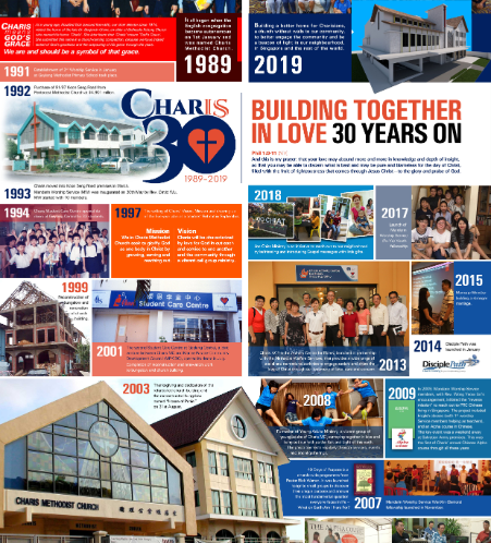 CHARIS MC: Building Together in Love 30 Years On