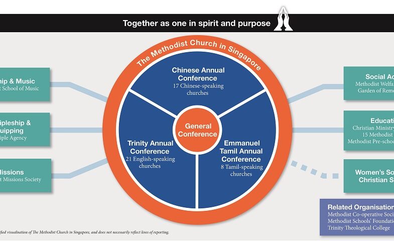 ‘Together as one’, we pray