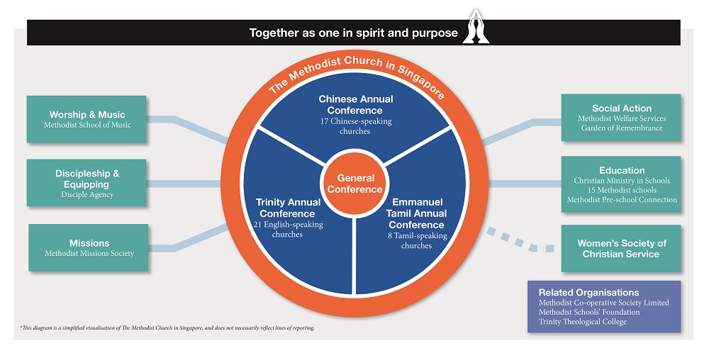‘Together as one’, we pray
