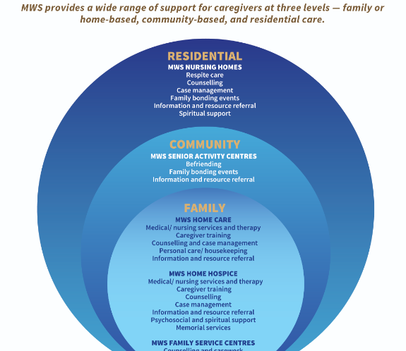 Caring for the caregivers