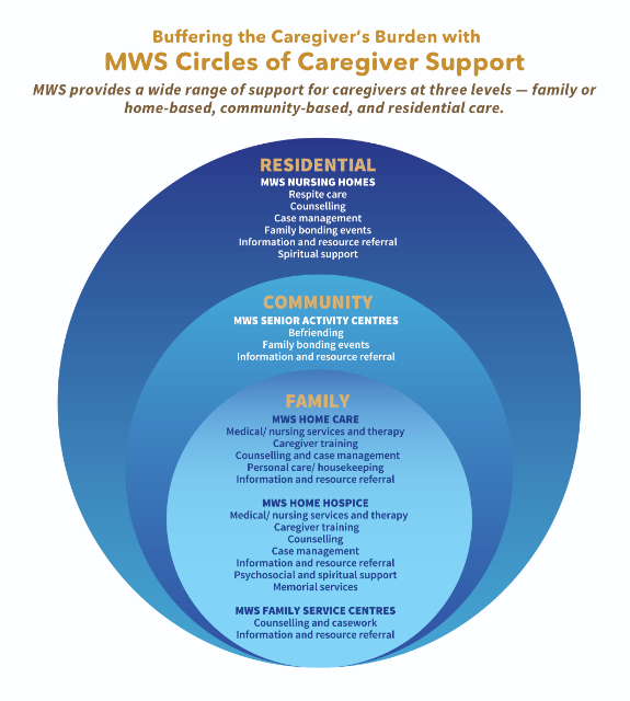 Caring for the caregivers