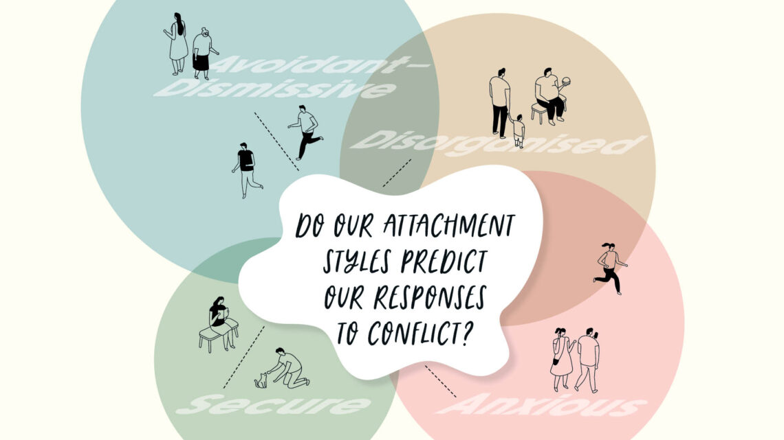 Do our attachment styles predict our responses to conflict?