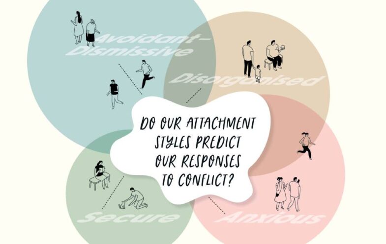Do our attachment styles predict our responses to conflict?